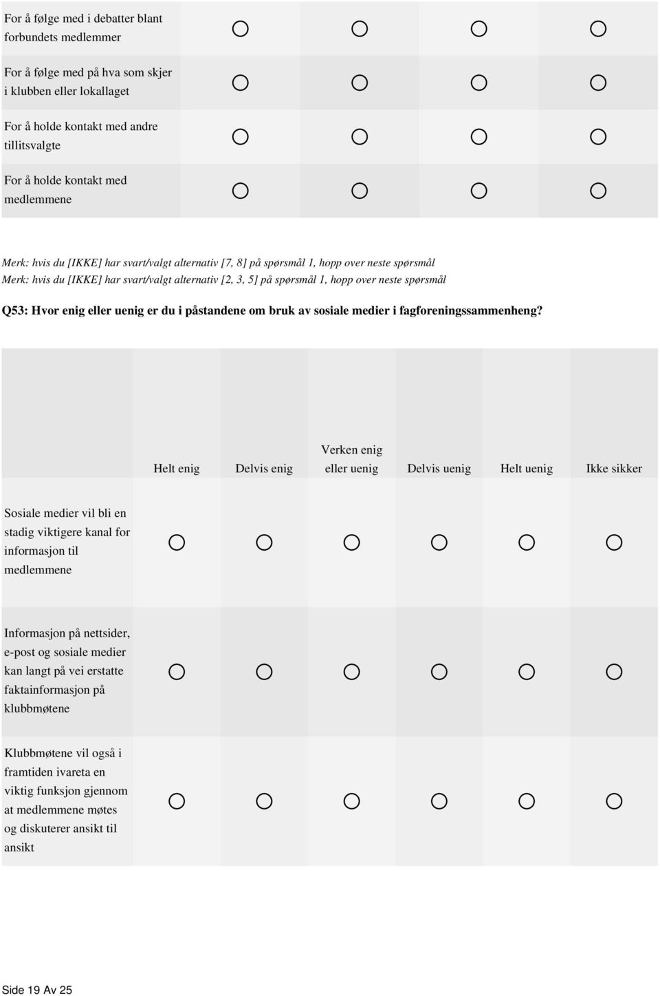 Helt enig Delvis enig Verken enig eller uenig Delvis uenig Helt uenig Ikke sikker Sosiale medier vil bli en stadig viktigere kanal for informasjon til medlemmene Informasjon