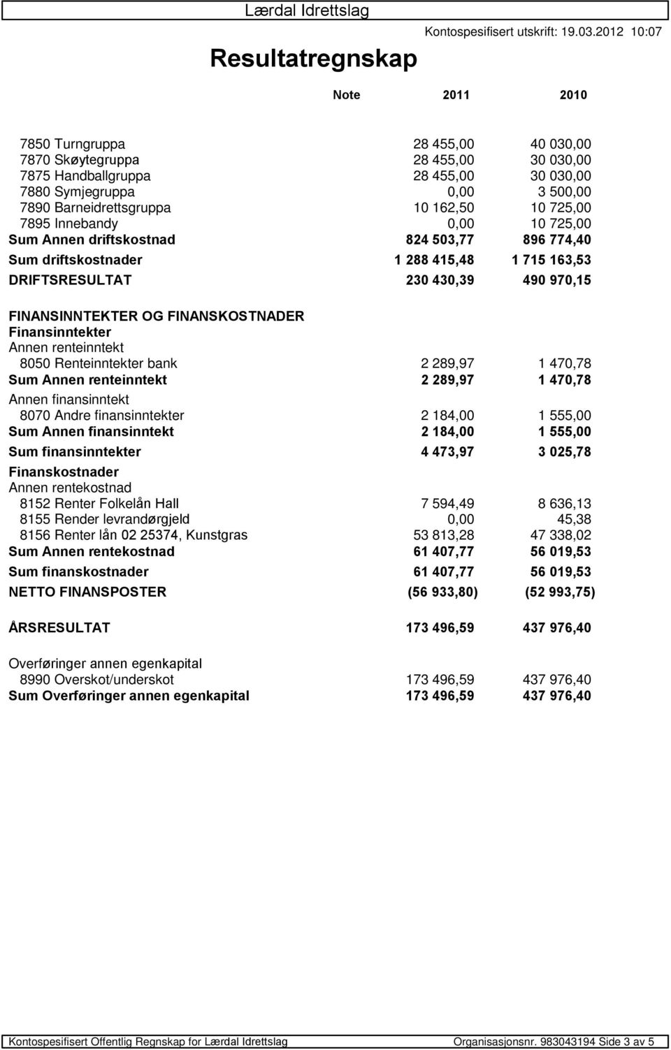 Finansinntekter Annen renteinntekt 8050 Renteinntekter bank 2 289,97 1 470,78 Sum Annen renteinntekt 2 289,97 1 470,78 Annen finansinntekt 8070 Andre finansinntekter 2 184,00 1 555,00 Sum Annen