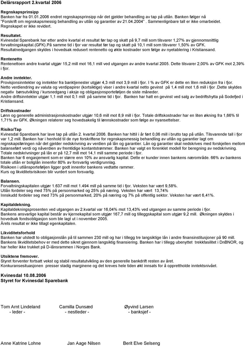 Kvinesdal Sparebank har etter andre kvartal et resultat før tap og skatt på 9,7 mill som tilsvarer 1,27% av gjennomsnittlig forvaltningskapital.(gfk).