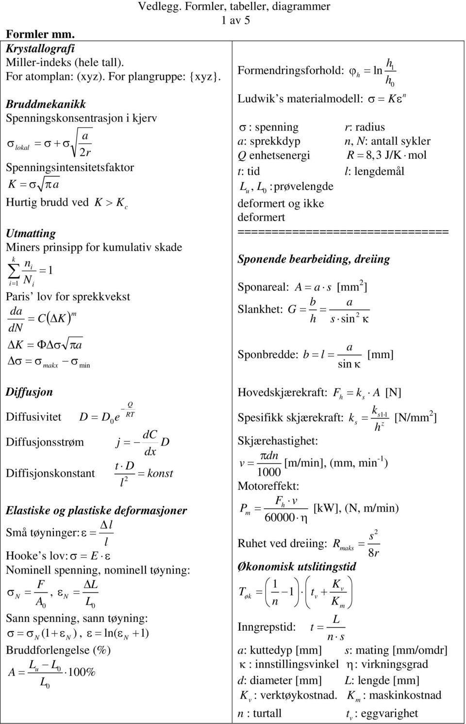 skade k ni = 1 i= 1 Ni Paris lov for sprekkvekst da = C( K ) m dn K = Φ σ πa σ = σ makx σ min c Ludwik s materialmodell: 0 σ= Kε σ : spenning r: radius a: sprekkdyp n, N: antall sykler Q enhetsenergi