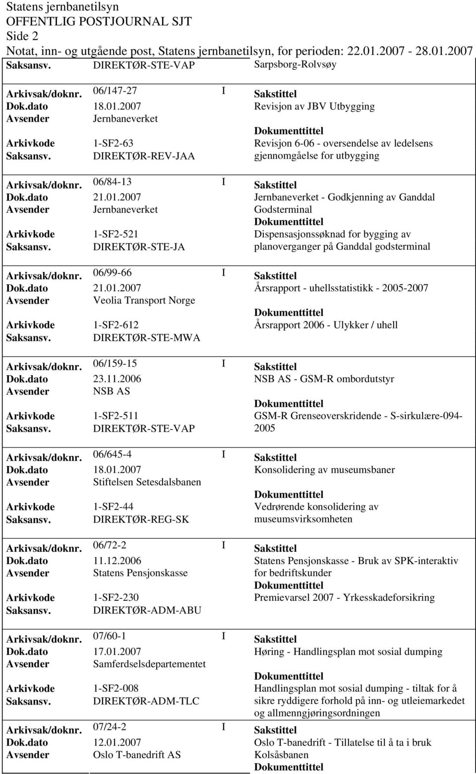 2007 Jernbaneverket - Godkjenning av Ganddal Godsterminal Dispensasjonssøknad for bygging av planoverganger på Ganddal godsterminal Arkivsak/doknr. 06/99-66 I Sakstittel Dok.dato 21.01.