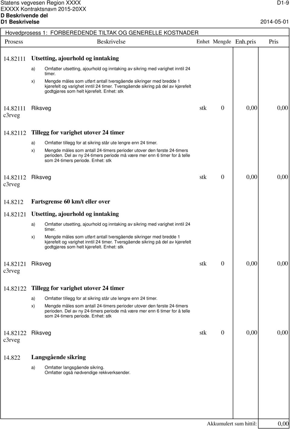 Mengde måles som utført antall tversgående sikringer med bredde 1 kjørefelt og varighet inntil 24 timer. Tversgående sikring på del av kjørefelt godtgjøres som helt kjørefelt. Enhet: stk 14.