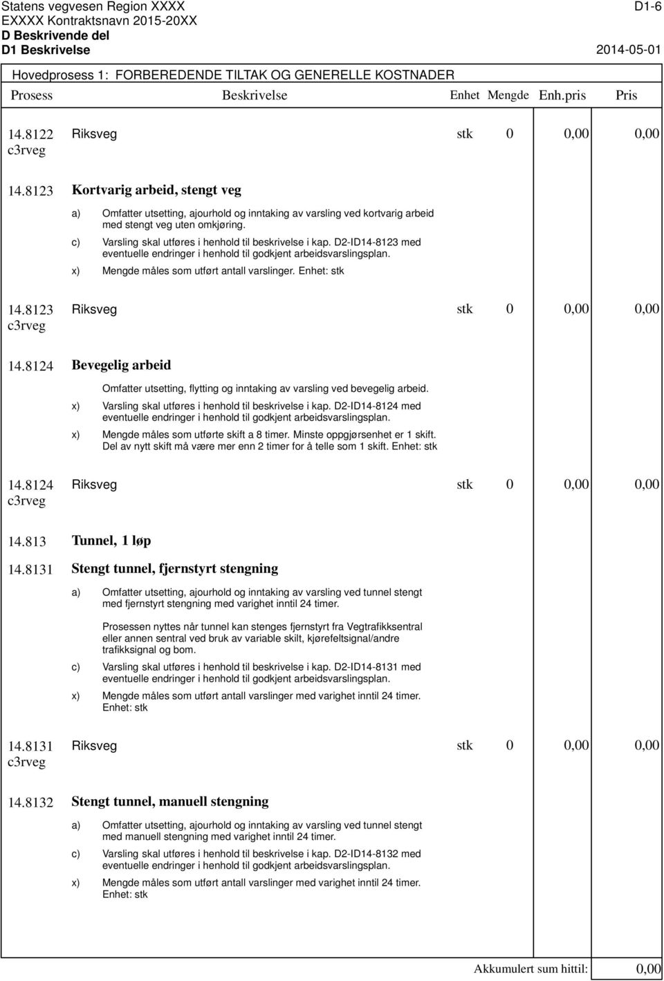 D2-ID14-8123 med eventuelle endringer i henhold til godkjent arbeidsvarslingsplan. Mengde måles som utført antall varslinger. Enhet: stk 14.8123 Riksveg stk 0 14.