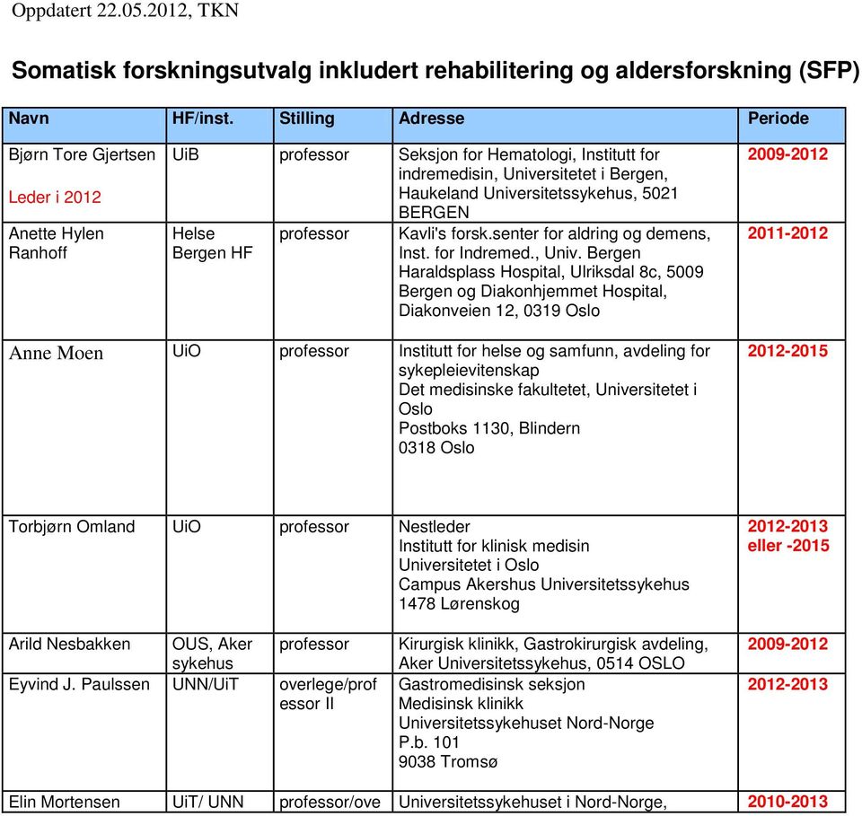 Bergen Haraldsplass Hospital, Ulriksdal 8c, 5009 Bergen og Diakonhjemmet Hospital, Diakonveien 12, 0319 Anne Moen UiO Institutt for helse og samfunn, avdeling for sykepleievitenskap Det medisinske