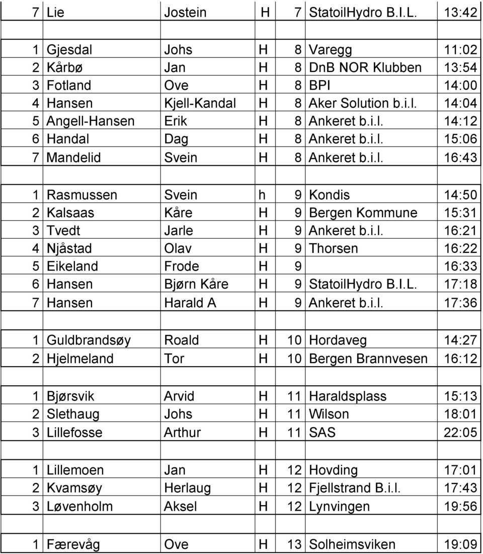 I.L. 17:18 7 Hansen Harald