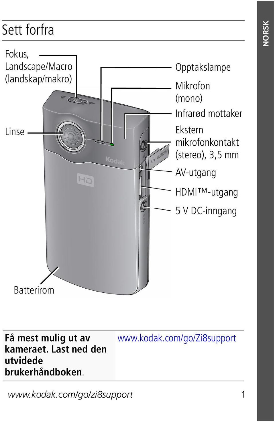 HDMI -utgang 5 V DC-inngang Batterirom Få mest mulig ut av kameraet.