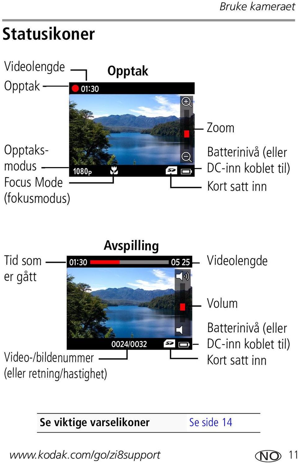 Avspilling Videolengde Volum Video-/bildenummer (eller retning/hastighet) Batterinivå