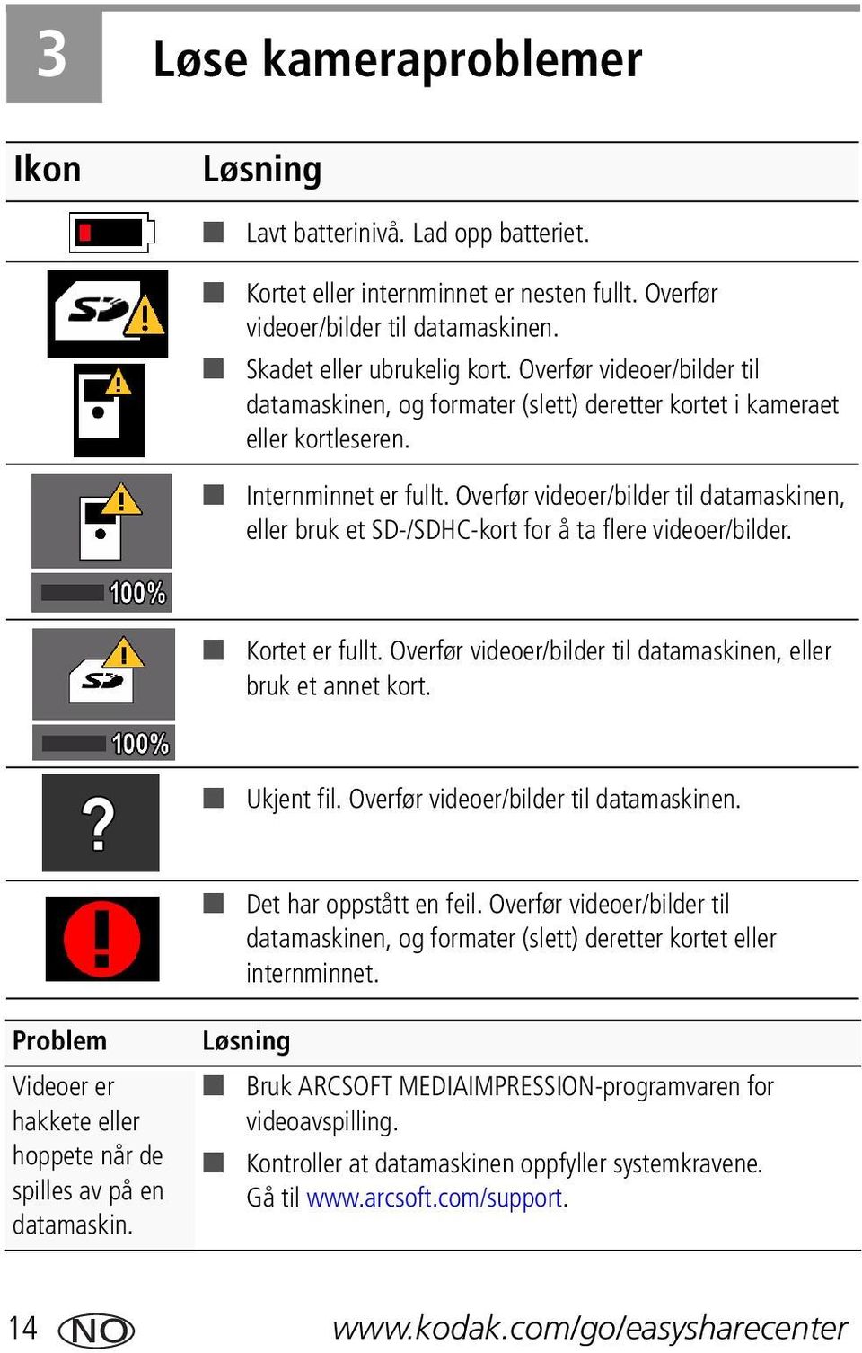 Overfør videoer/bilder til datamaskinen, eller bruk et SD-/SDHC-kort for å ta flere videoer/bilder. Kortet er fullt. Overfør videoer/bilder til datamaskinen, eller bruk et annet kort. Ukjent fil.