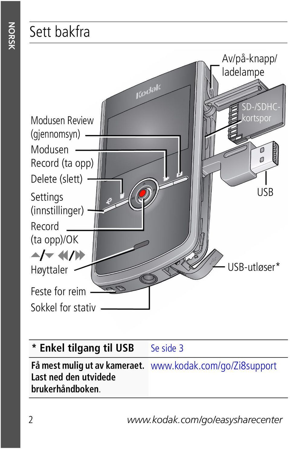 stativ SD-/SDHCkortspor USB USB-utløser* * Enkel tilgang til USB Se side 3 Få mest mulig ut av