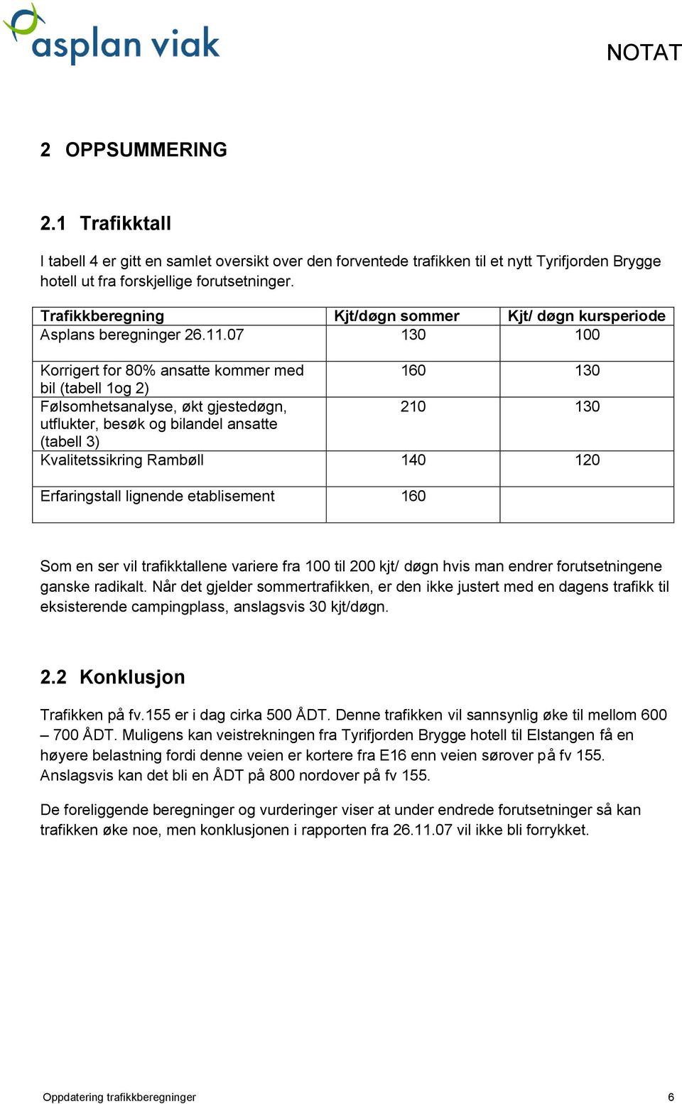 07 130 100 Korrigert for 80% ansatte kommer med 160 130 bil (tabell 1og 2) Følsomhetsanalyse, økt gjestedøgn, 210 130 utflukter, besøk og bilandel ansatte (tabell 3) Kvalitetssikring Rambøll 140 120