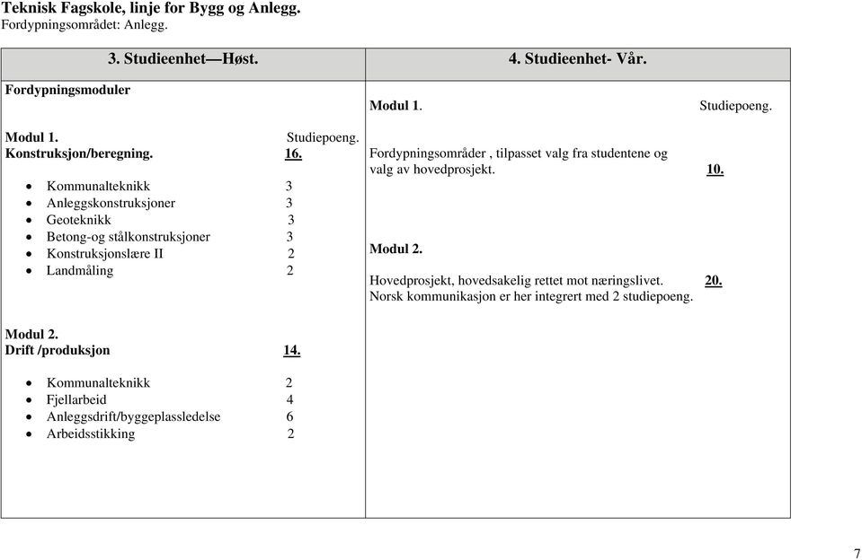 Studiepoeng. Fordypningsområder, tilpasset valg fra studentene og valg av hovedprosjekt. 10. Modul 2. Hovedprosjekt, hovedsakelig rettet mot næringslivet. 20.