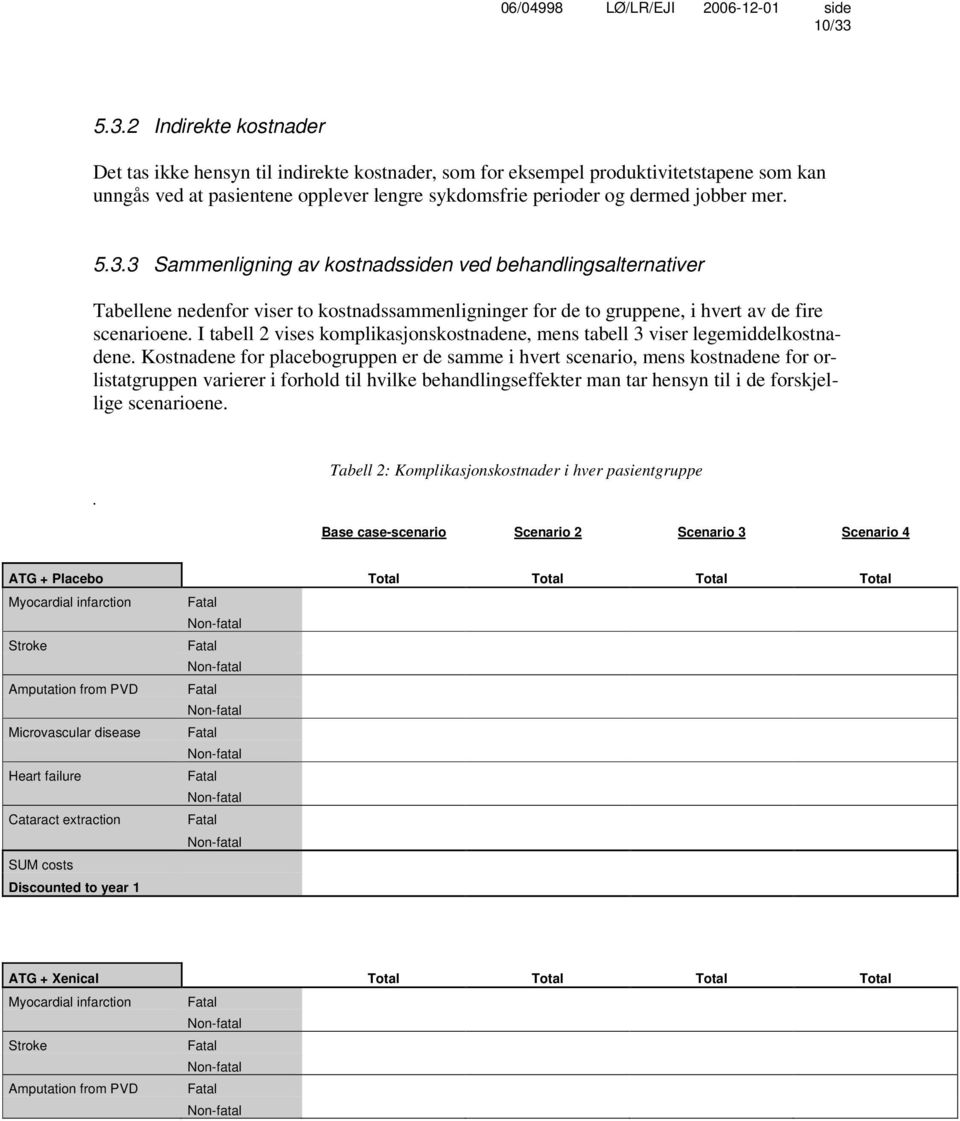 I tabell 2 vises komplikasjonskostnadene, mens tabell 3 viser legemiddelkostnadene.