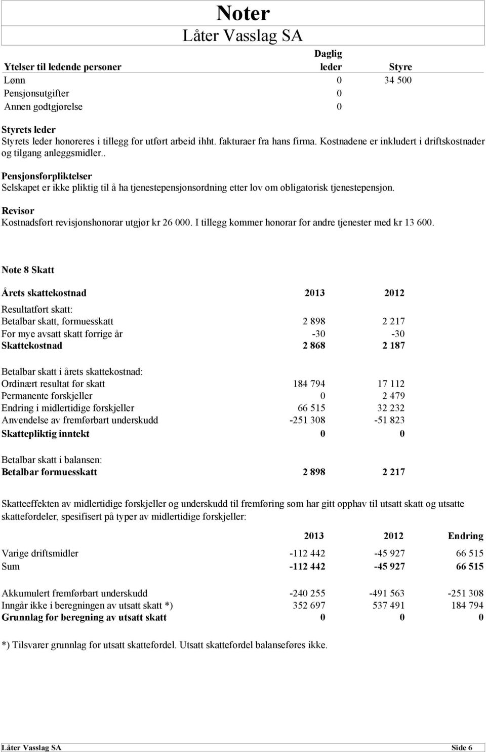 . Pensjonsforpliktelser Selskapet er ikke pliktig til å ha tjenestepensjonsordning etter lov om obligatorisk tjenestepensjon. Revisor Kostnadsført revisjonshonorar utgjør kr 26 000.