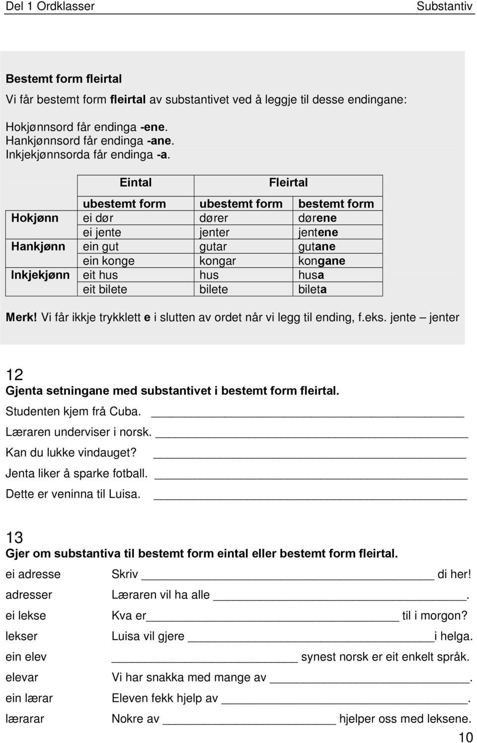 bilete bilete bileta Merk! Vi får ikkje trykklett e i slutten av ordet når vi legg til ending, f.eks. jente jenter 12 Gjenta setningane med substantivet i bestemt form fleirtal.