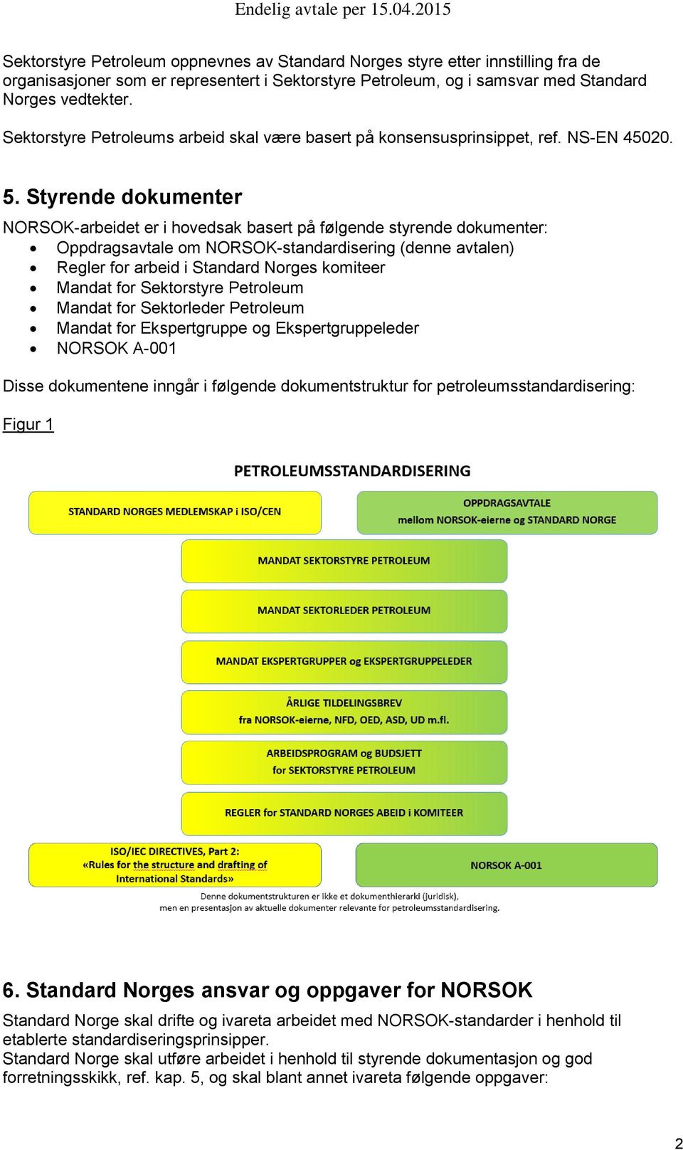 Styrende dokumenter NORSOK-arbeidet er i hovedsak basert på følgende styrende dokumenter: Oppdragsavtale om NORSOK-standardisering (denne avtalen) Regler for arbeid i Standard Norges komiteer Mandat