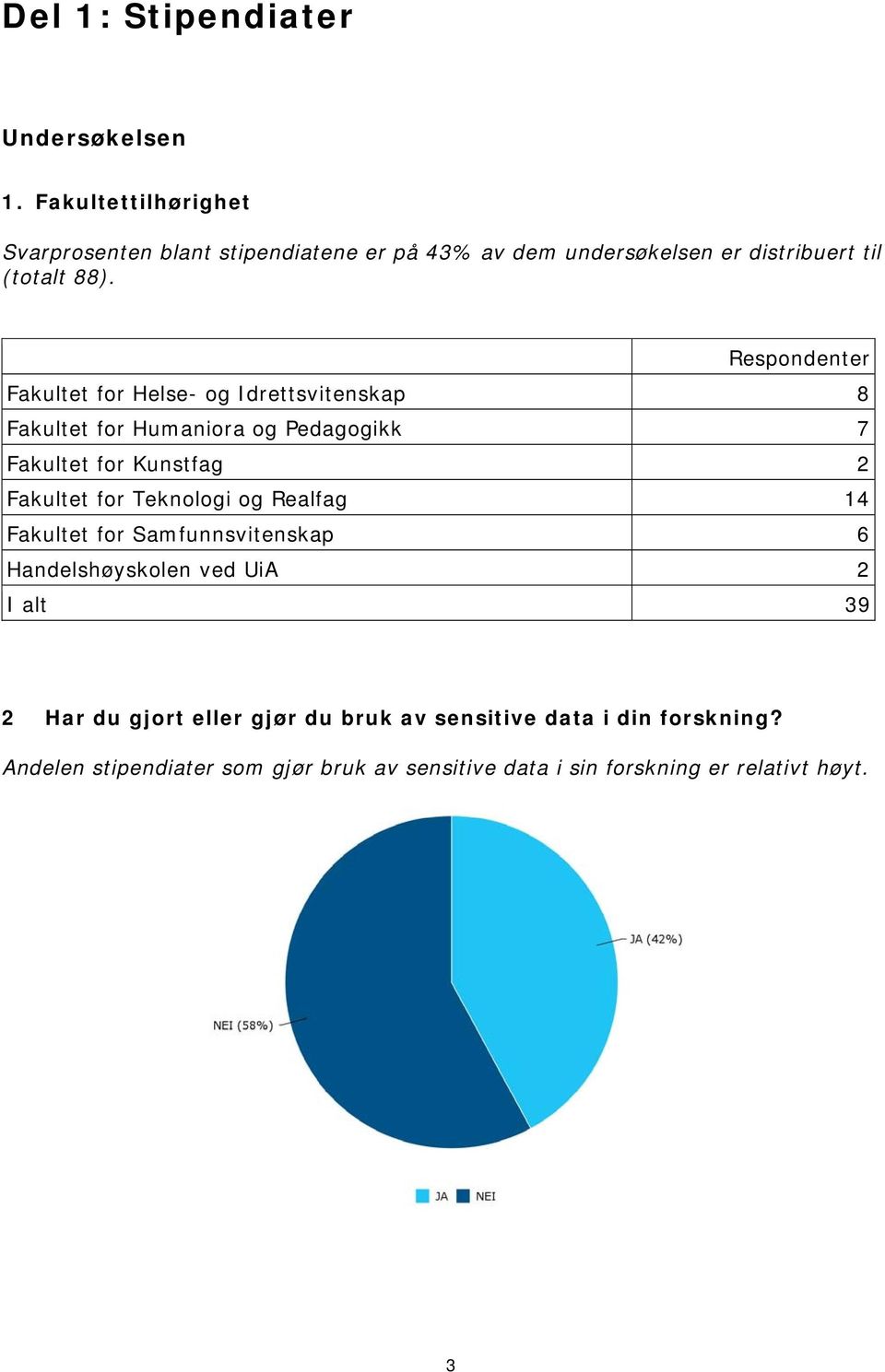 Respondenter Fakultet for Helse- og Idrettsvitenskap 8 Fakultet for Humaniora og Pedagogikk 7 Fakultet for Kunstfag 2 Fakultet for