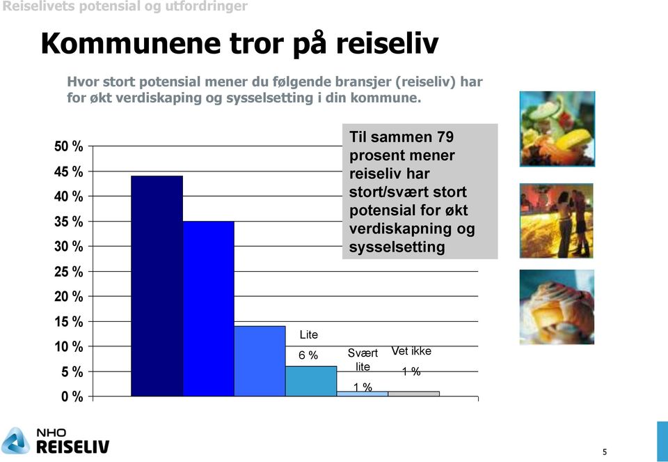 50 % 45 % 40 % 35 % Reiseliv 4,16 IKT 30 % 25 % 20 % 15 % 10 % 5 % 0 % Svært stort 44 % 3,77 Bygg Anlegg 3,63 Stort 35 Varehandel % 3,52