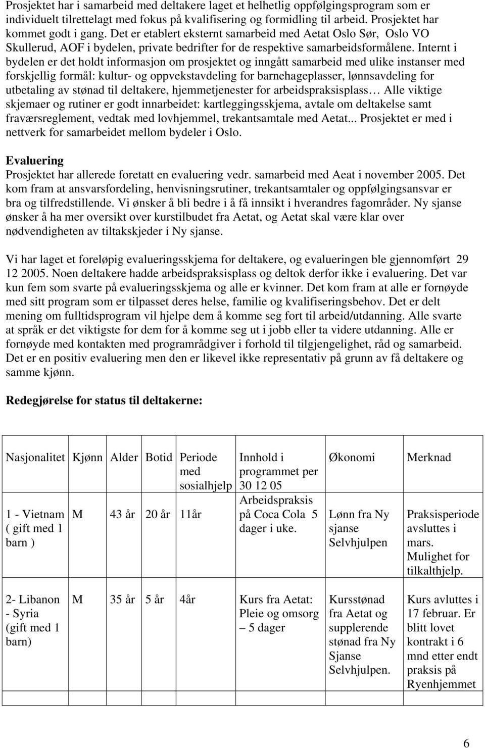 Internt i bydelen er det holdt informasjon om prosjektet og inngått samarbeid med ulike instanser med forskjellig formål: kultur- og oppvekstavdeling for barnehageplasser, lønnsavdeling for