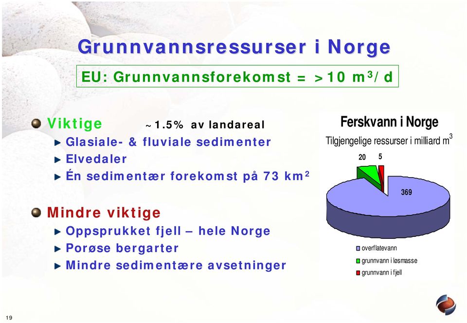 5% av landareal Ferskvann i Norge Oppsprukket fjell hele Norge Porøse bergarter Mindre