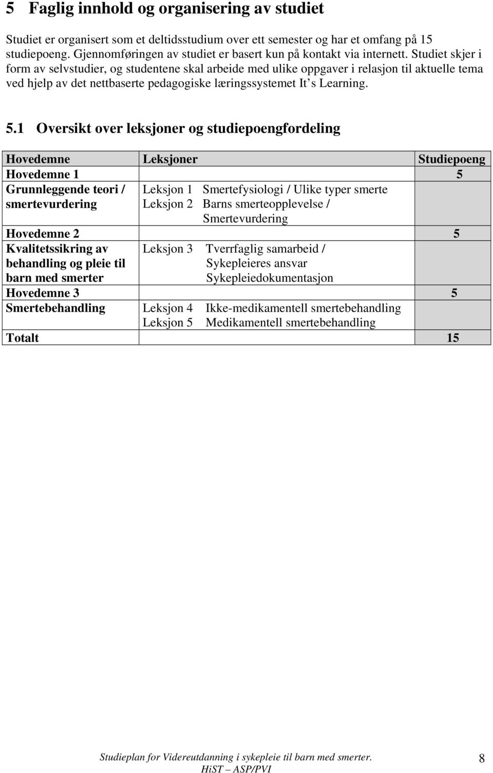 Studiet skjer i form av selvstudier, og studentene skal arbeide med ulike oppgaver i relasjon til aktuelle tema ved hjelp av det nettbaserte pedagogiske læringssystemet It s Learning. 5.