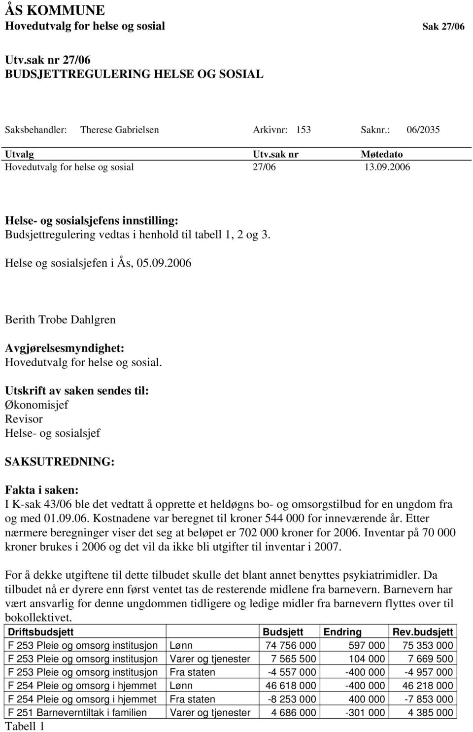 Utskrift av saken sendes til: Økonomisjef Revisor Helse- og sosialsjef SAKSUTREDNING: Fakta i saken: I K-sak 43/06 ble det vedtatt å opprette et heldøgns bo- og omsorgstilbud for en ungdom fra og med