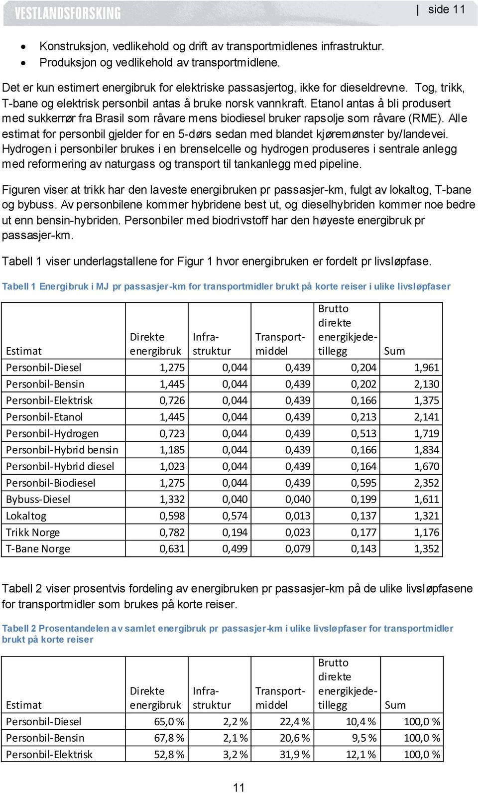 Alle estimat for personbil gjelder for en 5-dørs sedan med blandet kjøremønster by/landevei.