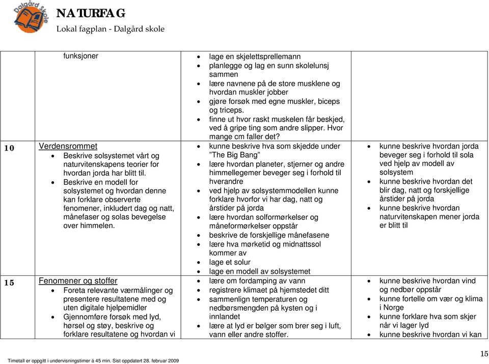 10 Verdensrommet Beskrive solsystemet vårt og naturvitenskapens teorier for hvordan jorda har blitt til.