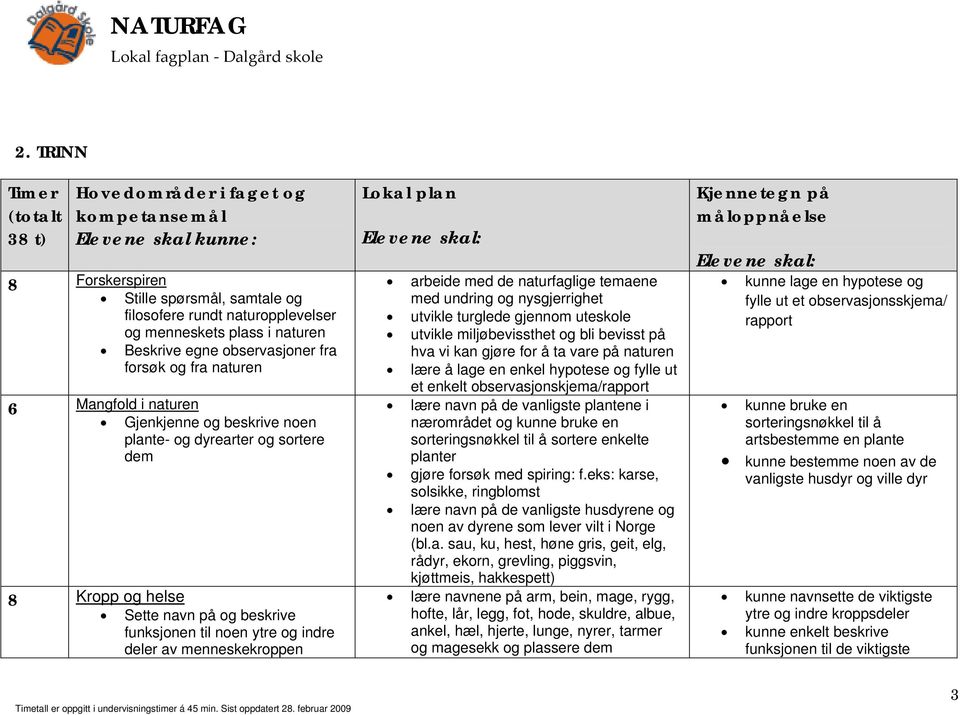 noen ytre og indre deler av menneskekroppen Lokal plan arbeide med de naturfaglige temaene med undring og nysgjerrighet utvikle turglede gjennom uteskole utvikle miljøbevissthet og bli bevisst på hva