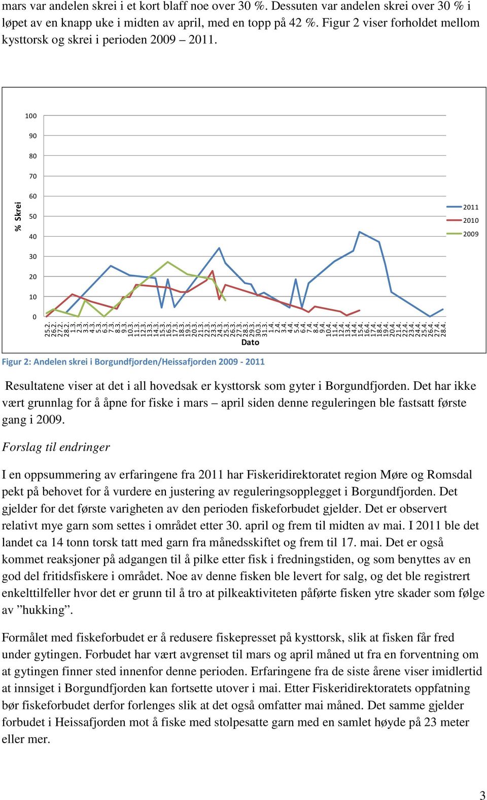 3. 12.3. 13.3. 14.3. 15.3. 16.3. 17.3. 18.3. 19.3. 20.3. 21.3. 22.3. 23.3. 24.3. 25.3. 26.3. 27.3. 28.3. 29.3. 30.3. 31.3. 1.4. 2.4. 3.4. 4.4. 5.4. 6.4. 7.4. 8.4. 9.4. 10.4. 11.4. 12.4. 13.4. 14.4. 15.4. 16.4. 17.4. 18.4. 19.4. 20.4. 21.4. 22.4. 23.4. 24.4. 25.4. 26.4. 27.4. 28.4. Dato Figur 2: Andelen skrei i Borgundfjorden/Heissafjorden 2009-2011 Resultatene viser at det i all hovedsak er kysttorsk som gyter i Borgundfjorden.