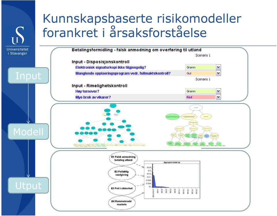 forankret i