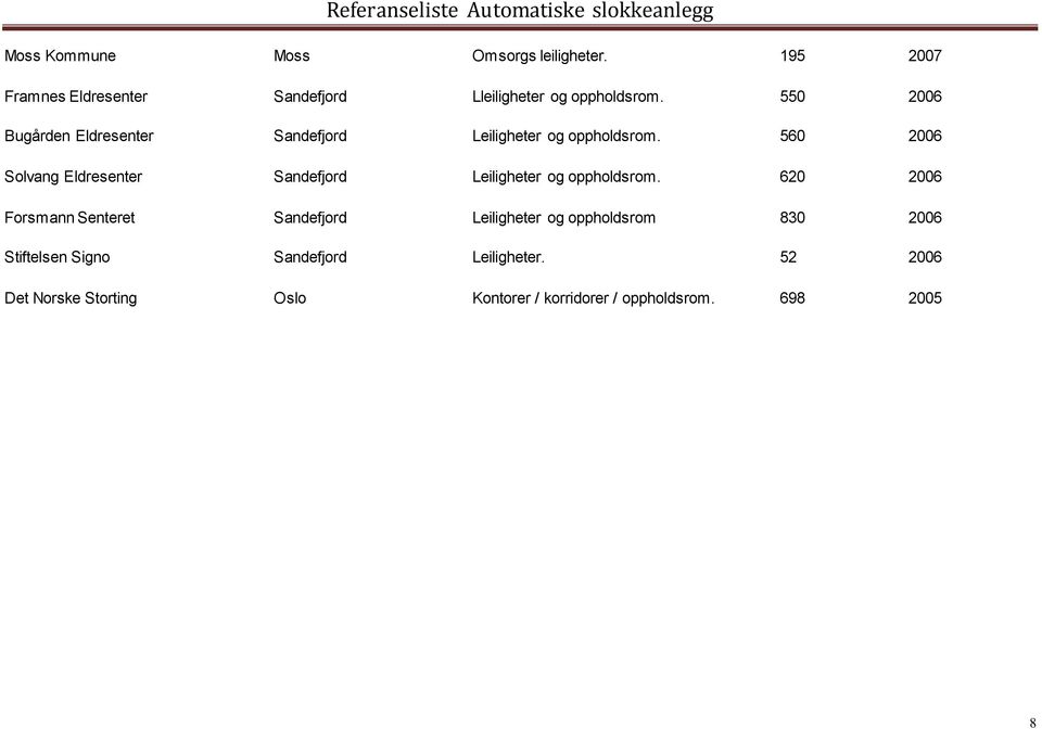 560 2006 Solvang Eldresenter Sandefjord Leiligheter og oppholdsrom.
