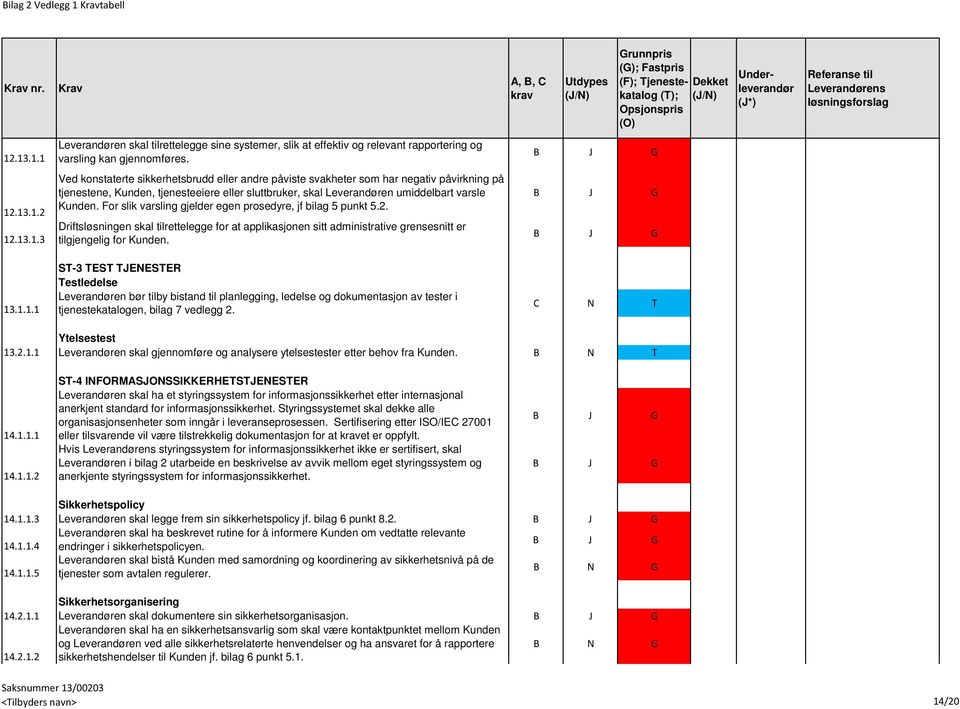 For slik varsling gjelder egen prosedyre, jf bilag 5 punkt 5.2. Driftsløsningen skal tilrettelegge for at applikasjonen sitt administrative grensesnitt er tilgjengelig for Kunden.