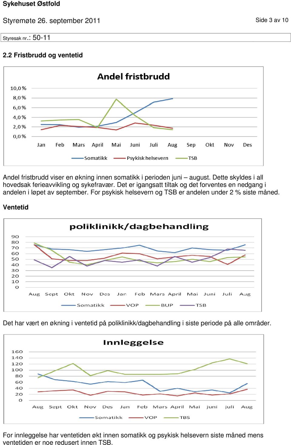 For psykisk helsevern og TSB er andelen under 2 % siste måned.