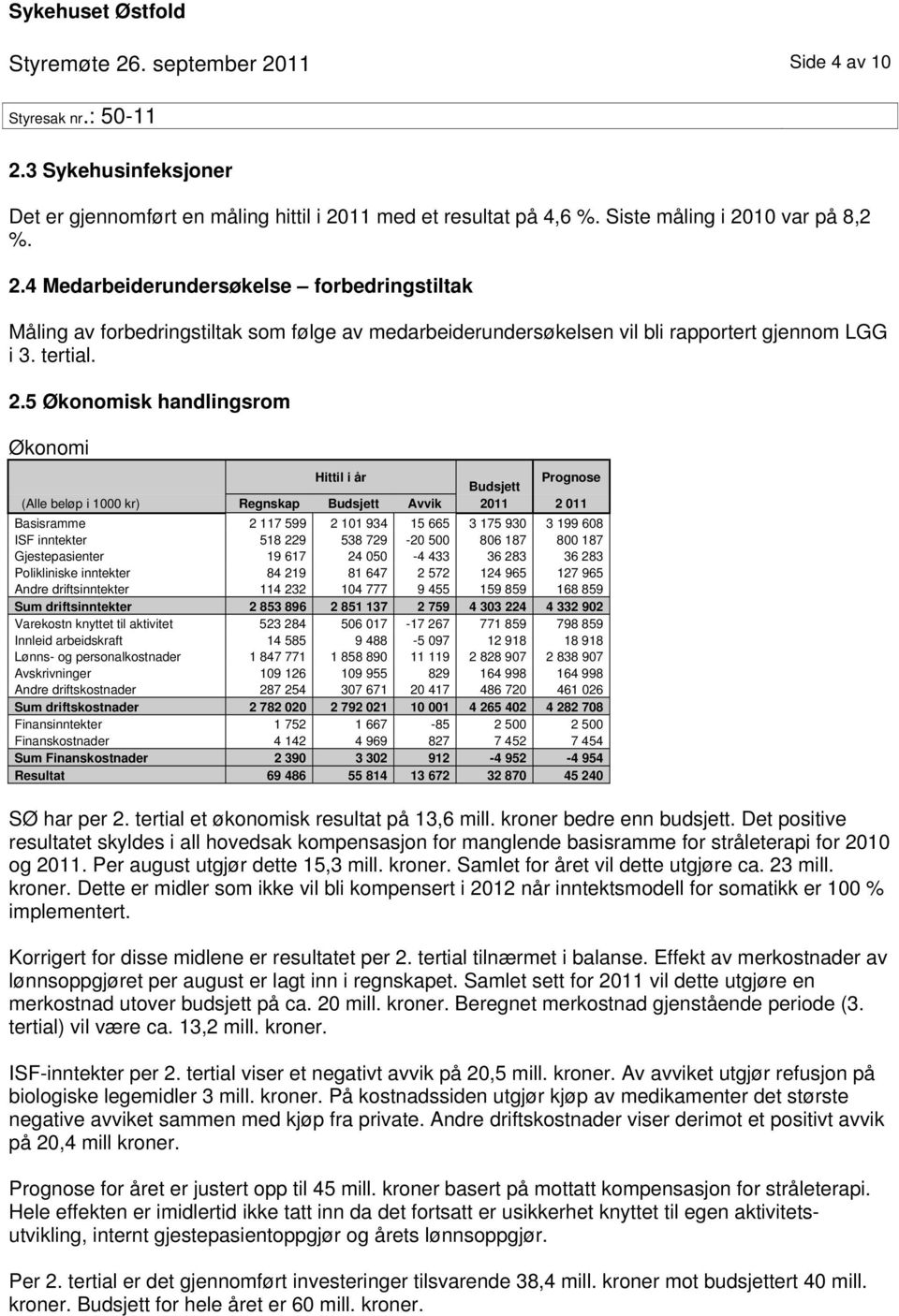 5 Økonomisk handlingsrom Økonomi Hittil i år Budsjett Prognose (Alle beløp i 1000 kr) Regnskap Budsjett Avvik 2011 2 011 Basisramme 2 117 599 2 101 934 15 665 3 175 930 3 199 608 ISF inntekter 518