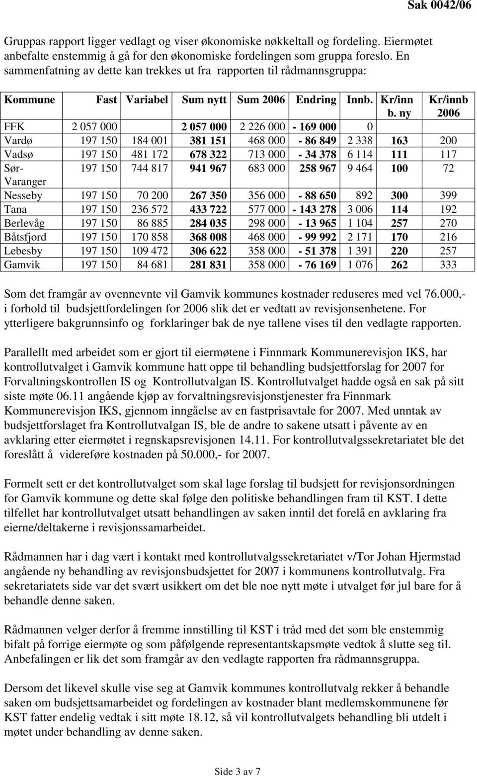 ny Kr/innb 2006 FFK 2 057 000 2 057 000 2 226 000-169 000 0 Vardø 197 150 184 001 381 151 468 000-86 849 2 338 163 200 Vadsø 197 150 481 172 678 322 713 000-34 378 6 114 111 117 Sør- 197 150 744 817