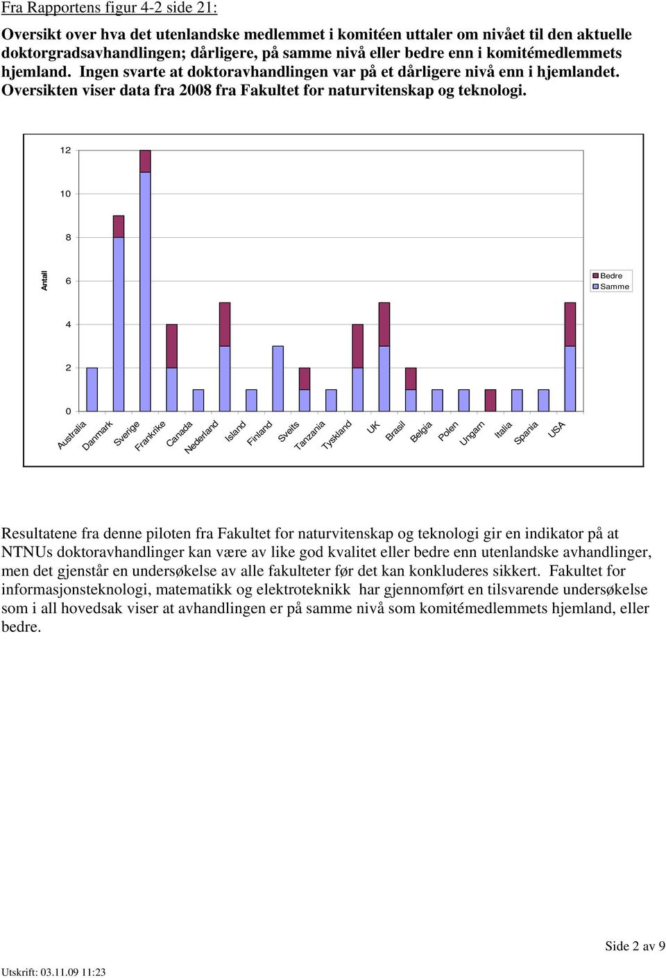 12 10 8 Antall 6 Bedre Samme 4 2 0 Australia Danmark Sverige Frankrike Canada Nederland Island Finland Sveits Tanzania Tyskland UK Brasil Belgia Polen Ungarn Italia Spania USA Resultatene fra denne