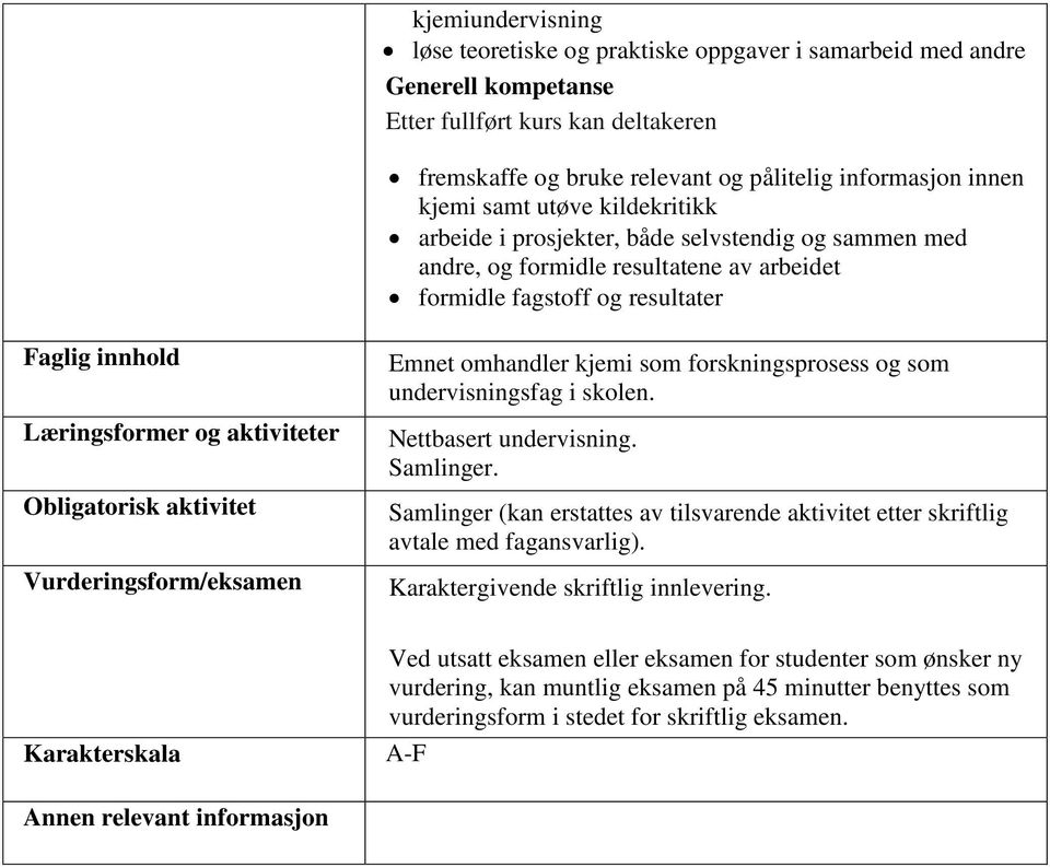 Vurderingsform/eksamen Emnet omhandler kjemi som forskningsprosess og som undervisningsfag i skolen. Nettbasert undervisning. Samlinger.