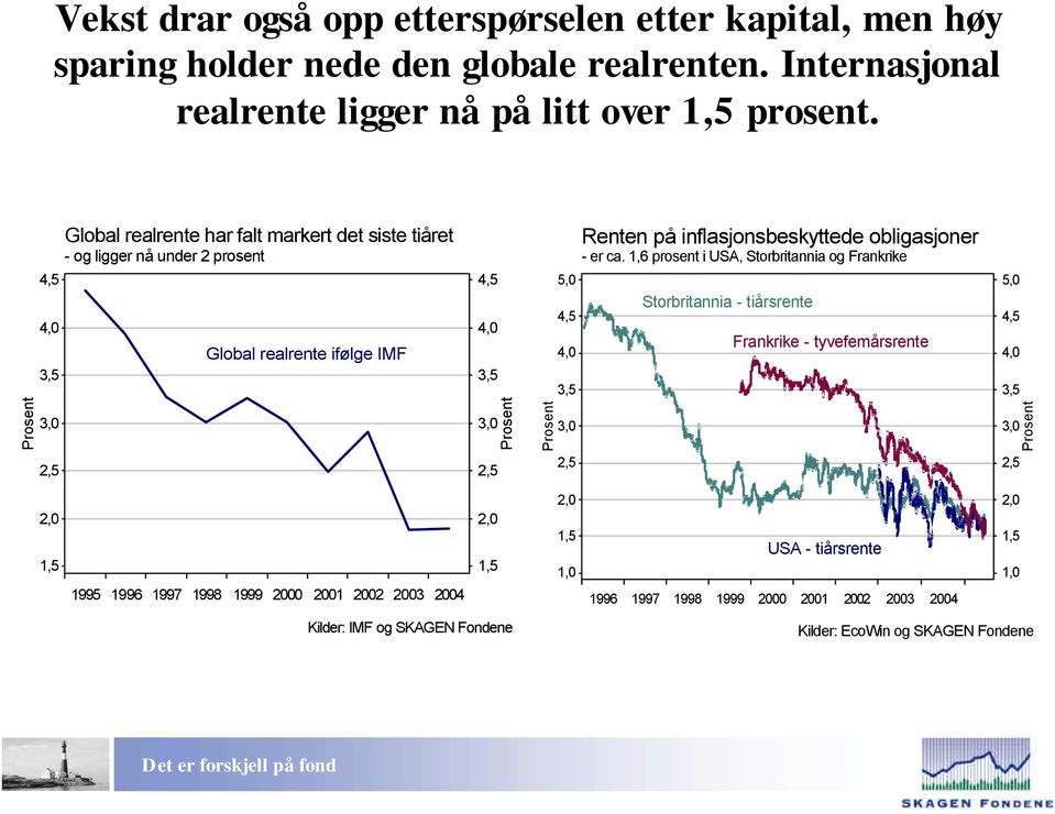 ,,, Global realrente har falt markert det siste tiåret - og ligger nå under prosent Global realrente ifølge IMF,,,,,,, Renten på