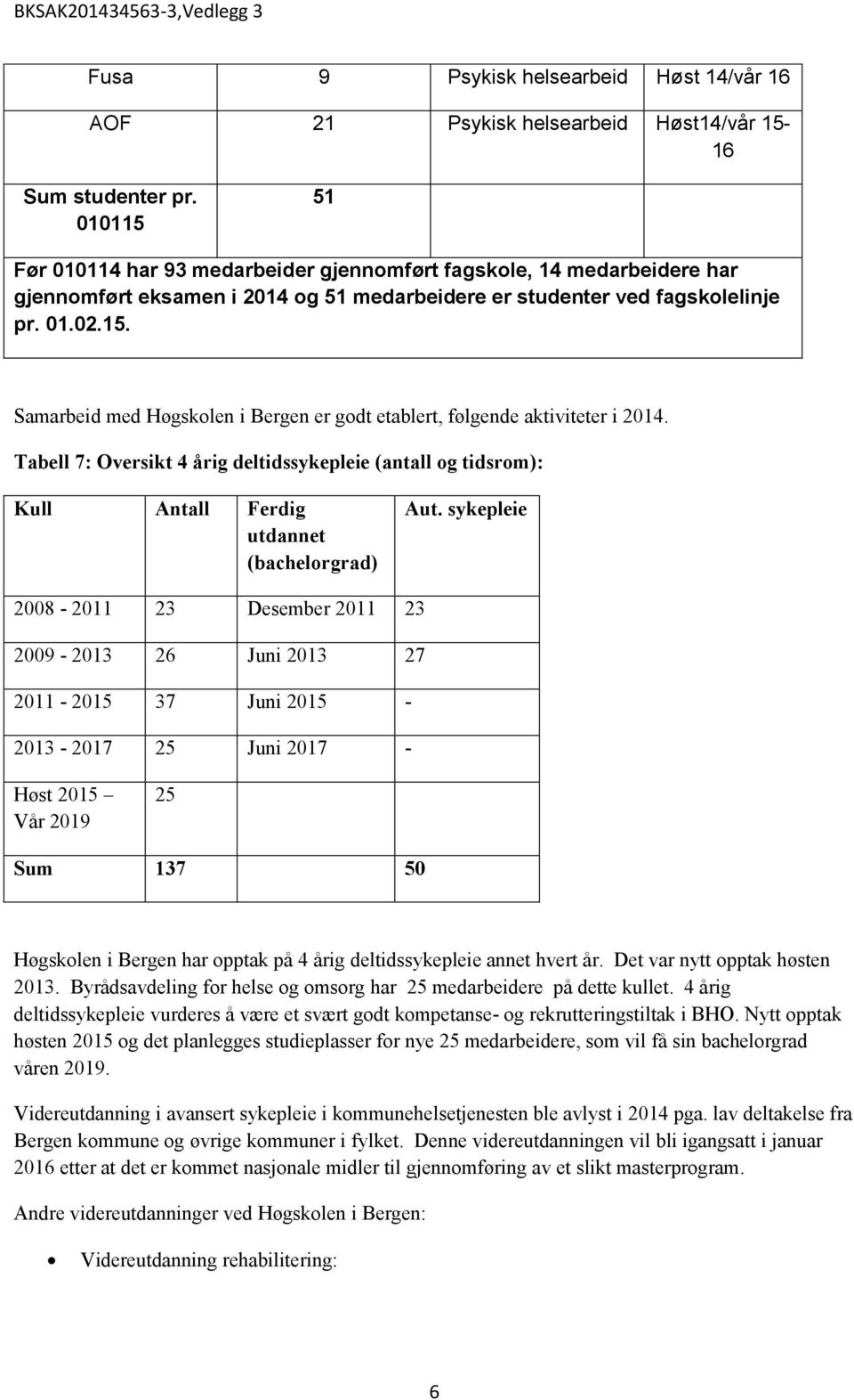 Tabell 7: Oversikt 4 årig deltidssykepleie (antall og tidsrom): Kull Ferdig utdannet (bachelorgrad) Aut.