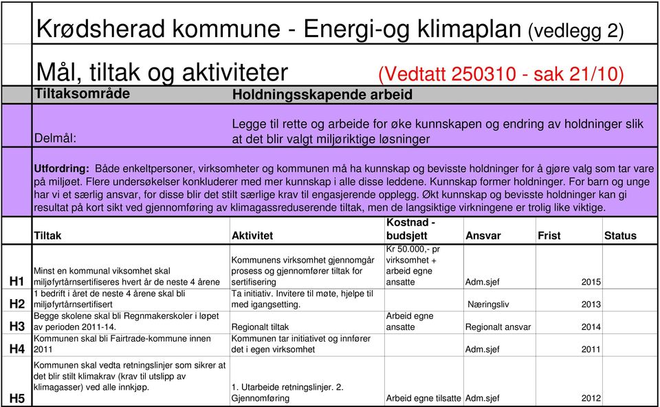 vare på miljøet. Flere undersøkelser konkluderer med mer kunnskap i alle disse leddene. Kunnskap former holdninger.