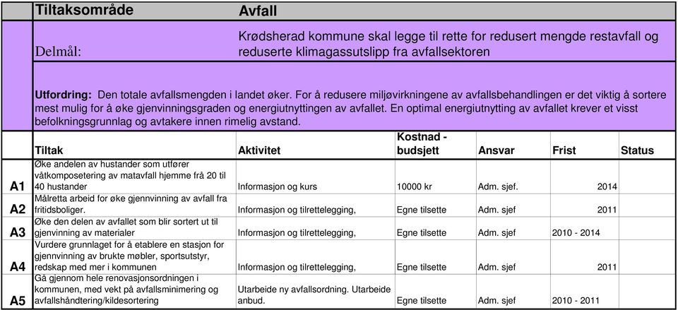 En optimal energiutnytting av avfallet krever et visst befolkningsgrunnlag og avtakere innen rimelig avstand.