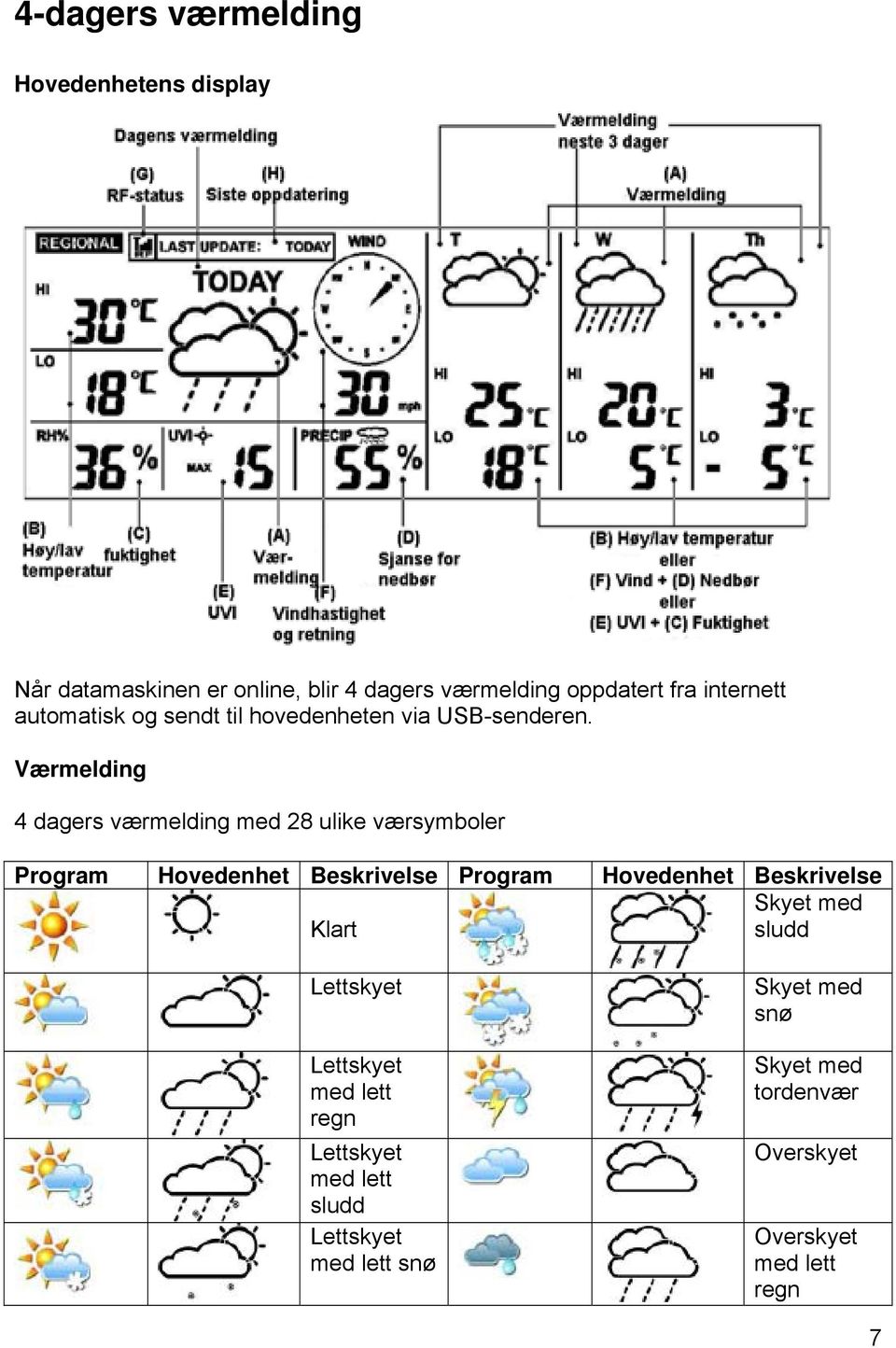 Værmelding 4 dagers værmelding med 28 ulike værsymboler Program Hovedenhet Beskrivelse Program Hovedenhet