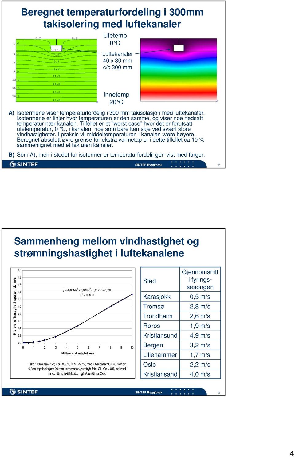 Tilfellet er et worst cace hvor det er forutsatt utetemperatur, 0 C, i kanalen, noe som bare kan skje ved svært store vindhastigheter. I praksis vil middeltemperaturen i kanalen være høyere.