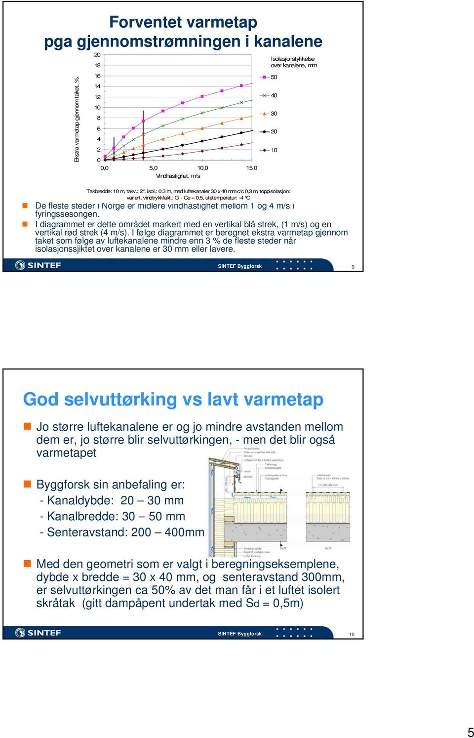 : Ci - Ce = 0,5, utetemperatur: -4 C Isolasjonstykkelse over kanalene, mm De fleste steder i Norge er midlere vindhastighet mellom 1 og 4 m/s i fyringssesongen.
