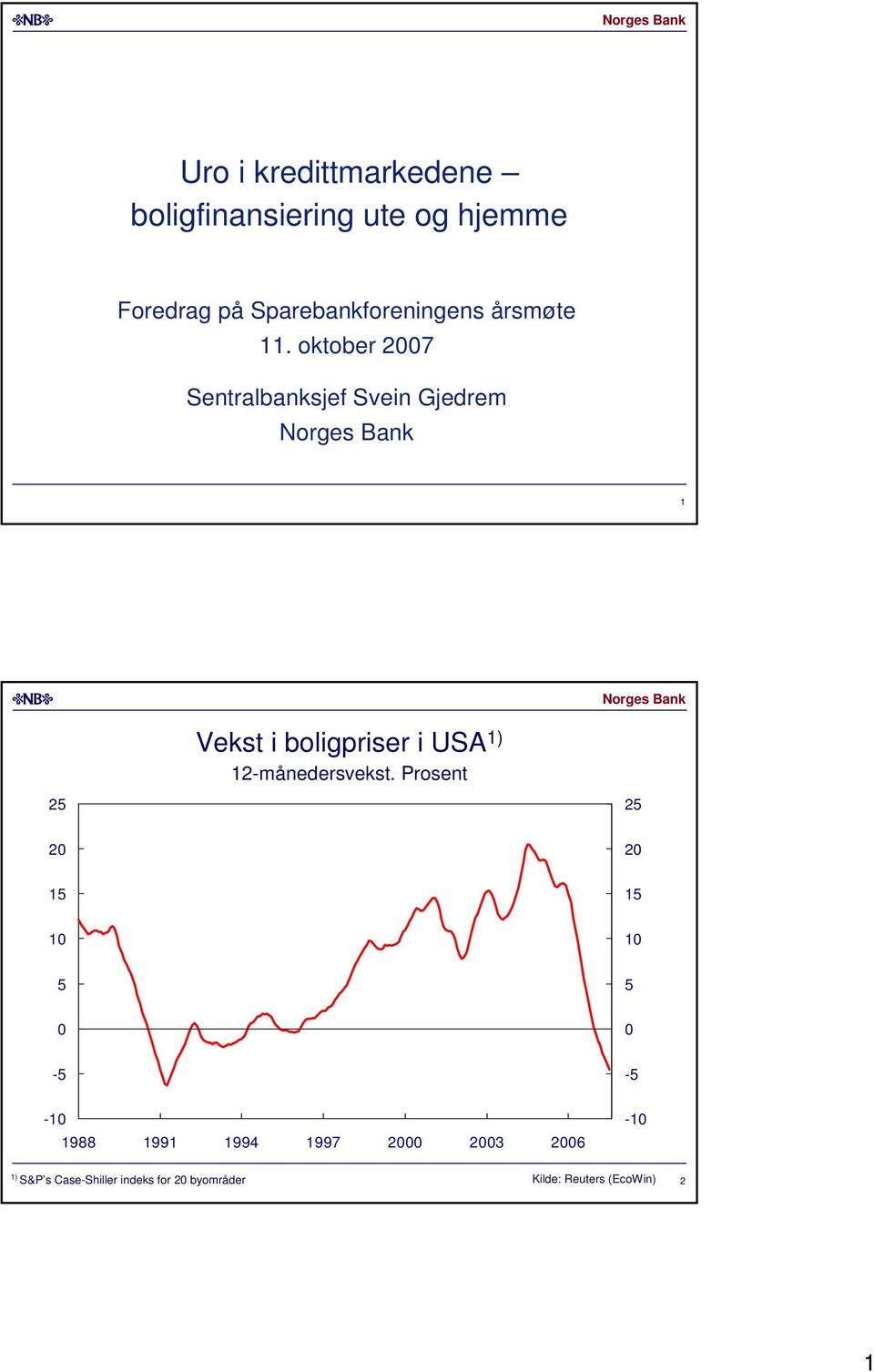 oktober 7 Sentralbanksjef Svein Gjedrem 1 Vekst i boligpriser i USA 1)