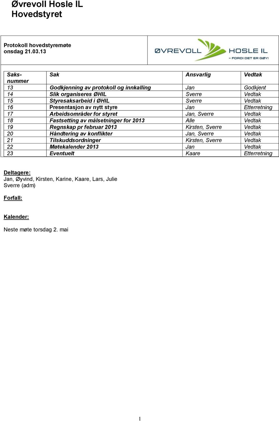 Presentasjon av nytt styre Jan Etterretning 17 Arbeidsområder for styret Jan, Sverre Vedtak 18 Fastsetting av målsetninger for 2013 Alle Vedtak 19 Regnskap pr februar 2013