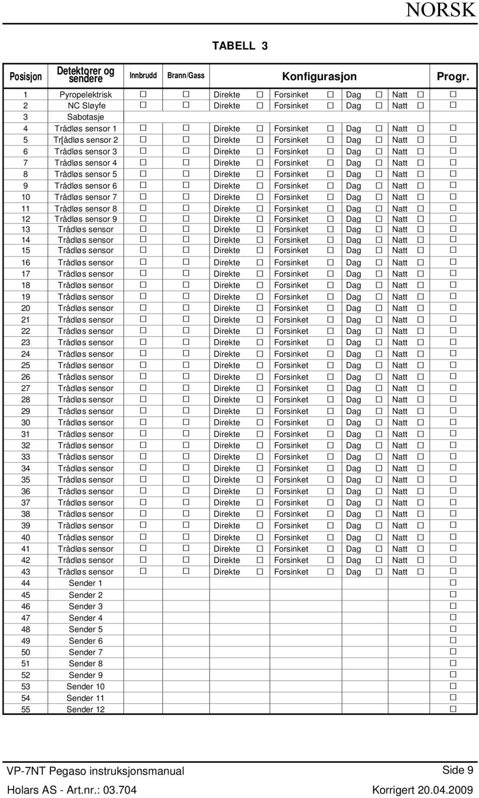 sensor 3 Direkte Forsinket Dag Natt 7 Trådløs sensor 4 Direkte Forsinket Dag Natt 8 Trådløs sensor 5 Direkte Forsinket Dag Natt 9 Trådløs sensor 6 Direkte Forsinket Dag Natt 10 Trådløs sensor 7