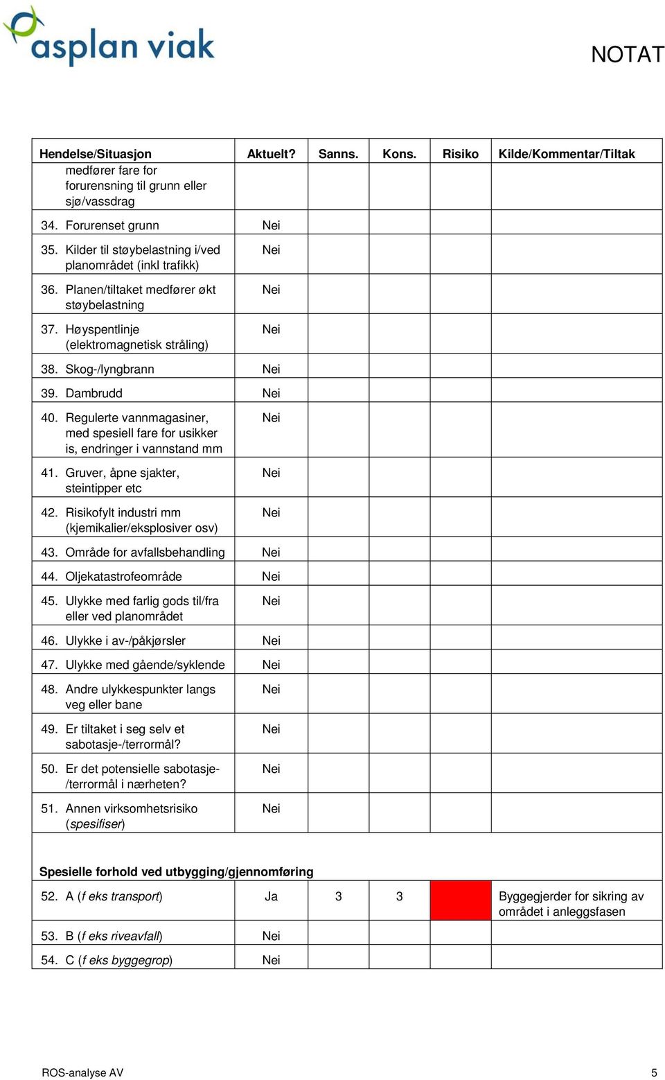 Regulerte vannmagasiner, med spesiell fare for usikker is, endringer i vannstand mm 41. Gruver, åpne sjakter, steintipper etc 42. Risikofylt industri mm (kjemikalier/eksplosiver osv) 43.