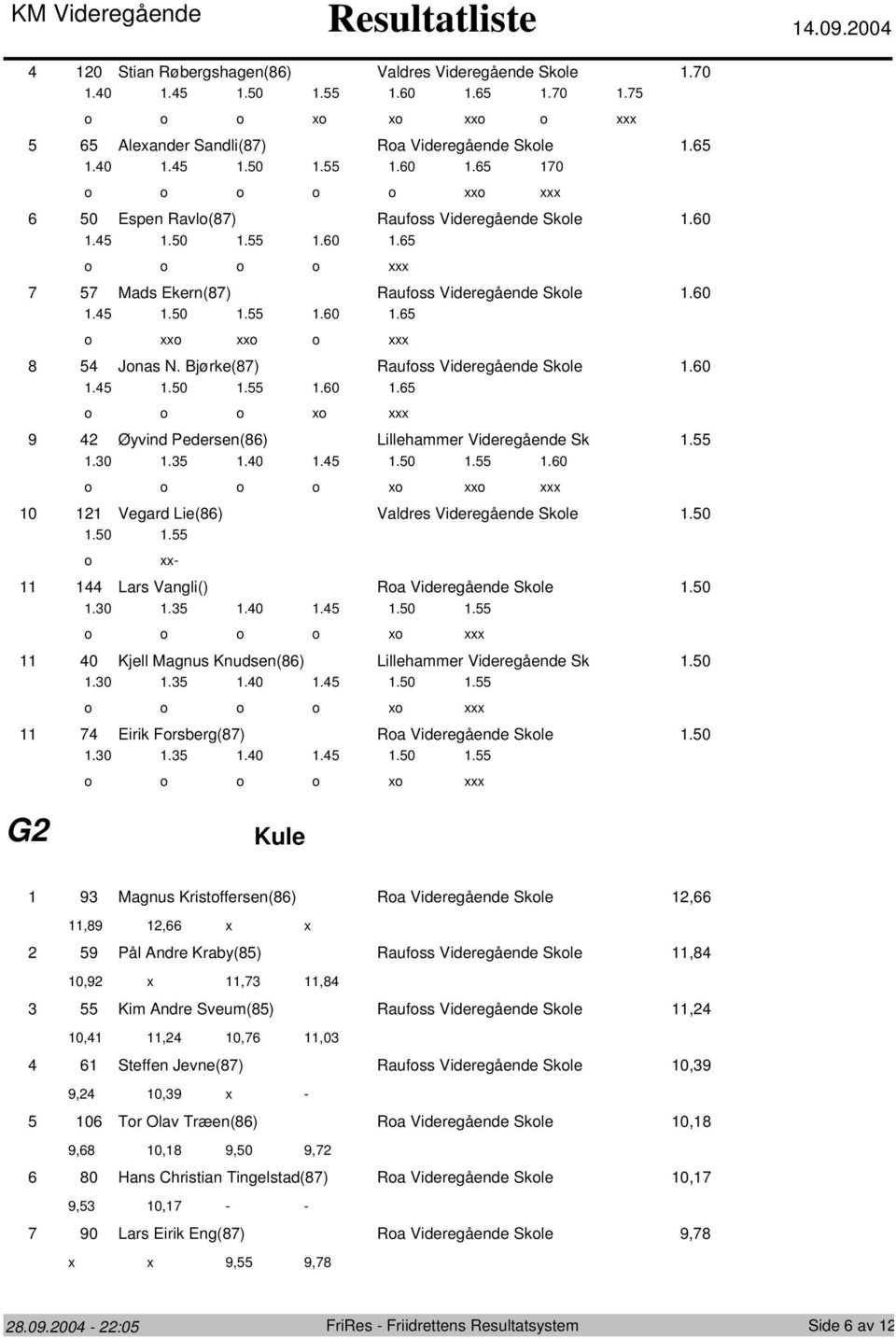 0.0..0..0. x 0 Kjell Magnus Knusen() Lillehammer Vieregåene Sk.0.0..0..0. x Eirik Frsberg() Ra Vieregåene Skle.0.0..0..0. x G Kule Magnus Kristffersen() Ra Vieregåene Skle,,, x x Pål Anre Kraby()