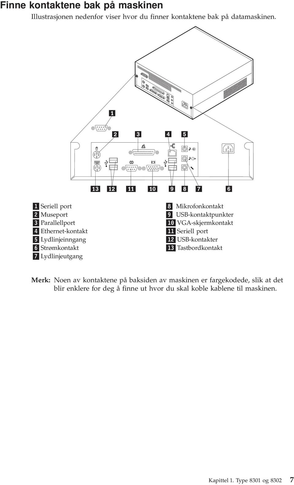 9 USB-kontaktpunkter 10 VGA-skjermkontakt 11 Seriell port 12 USB-kontakter 13 Tastbordkontakt Merk: Noen av kontaktene på